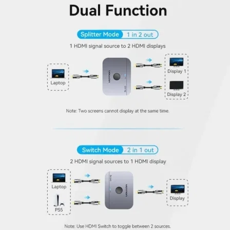 Vention Conmutador HDMI 2.1 Bidireccional 8K – AKPB0, 2 Entradas HDMI Hembra y USB-C Hembra Vention Conmutador HDMI 2.1 Bidireccional 8K – AKPB0, 2 Entradas HDMI Hembra y USB-C Hembra